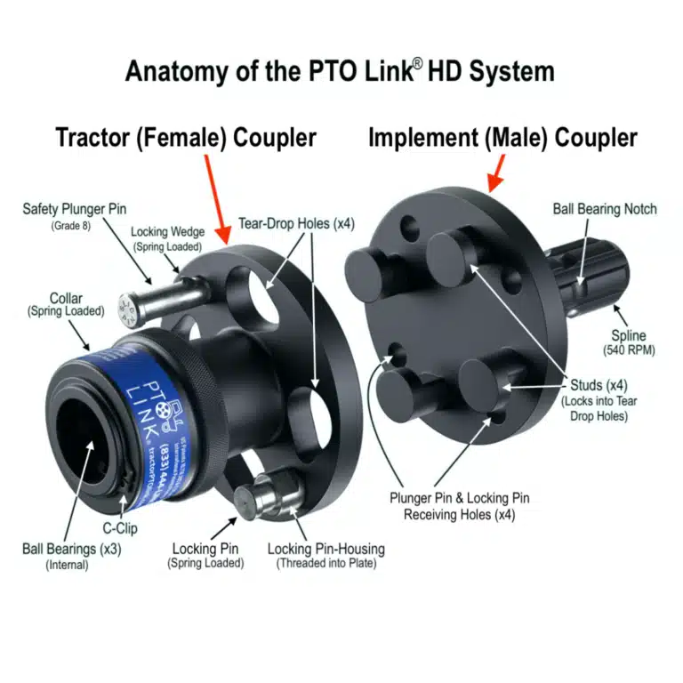 Introducing The PTO Link - Hooking Up Your PTO In A Snap!